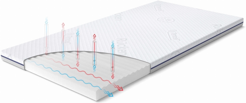 Rücken 
Travel Classic - materac turystyczny, zwijany | 120x60x5,5