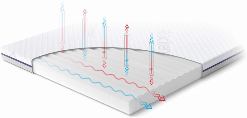 Rücken 
Travel Classic - materac turystyczny, zwijany | 120x60x5,5