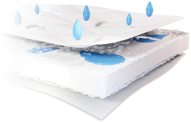 Rücken 
Travel Classic - materac turystyczny, zwijany | 120x60x5,5