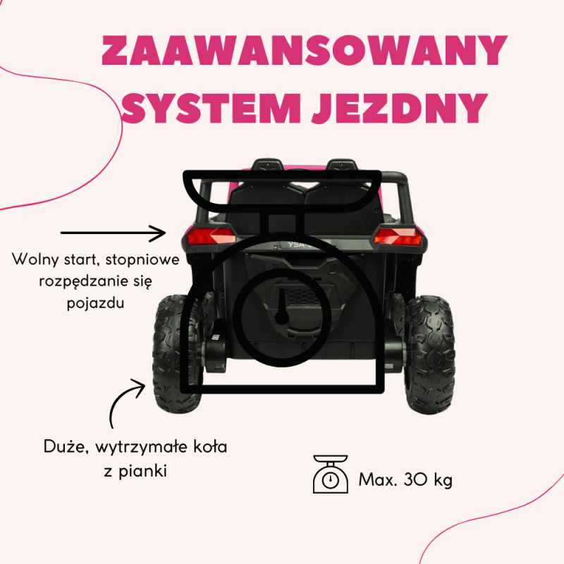 Zaawansowany system jezdny w Toyz Axel