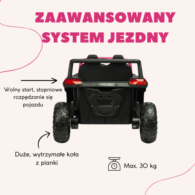 Zaawansowany system jezdny w Toyz Axel