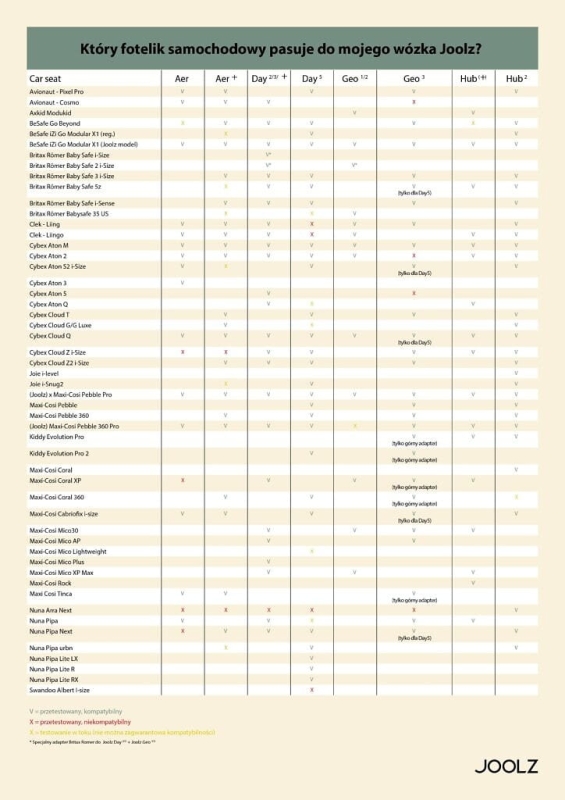 Joolz_kompatybilnosc_fotelikow_samochodowych_hub2.jpg