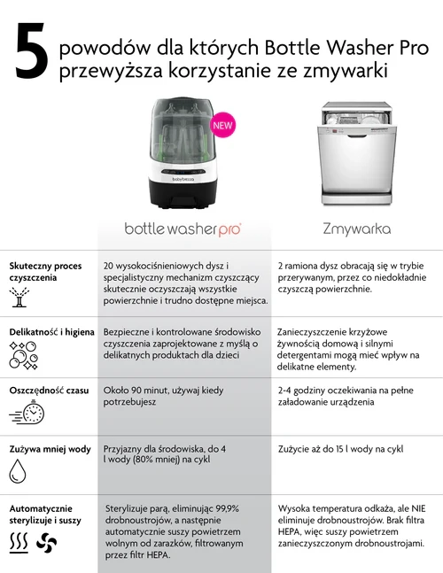 Bottle_Washer_Images_-_Dishwasher_Chart_Polish_500x.webp