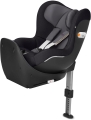 Silver Fox by Cybex Group