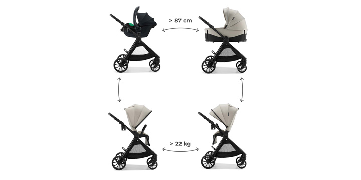Wozek dzieciecy Kinderkraft od 0 do 22 kg